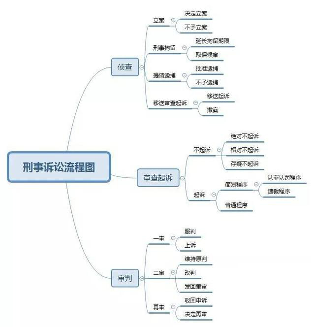 刑事诉讼详细流程.jpg