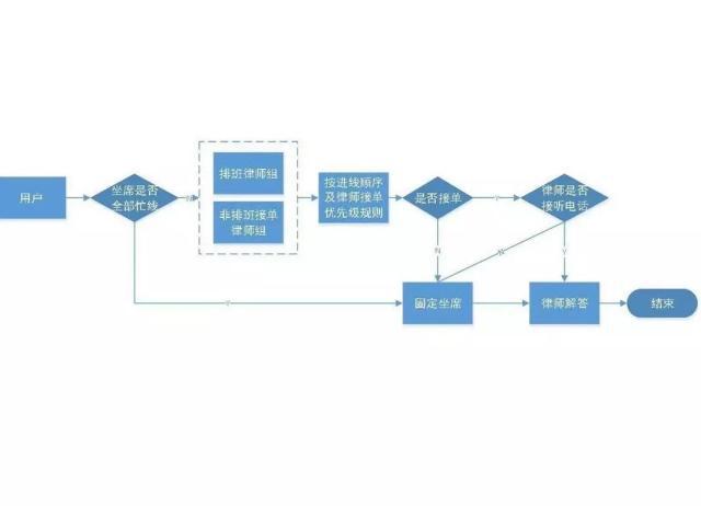 12348法律咨询热线话务流程图.jpeg